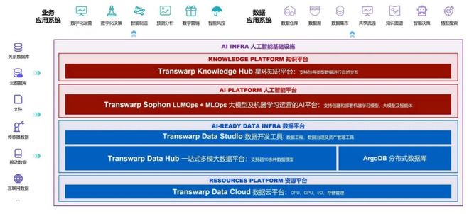 国的Databricks？开元棋牌app谁能成为中(图2)